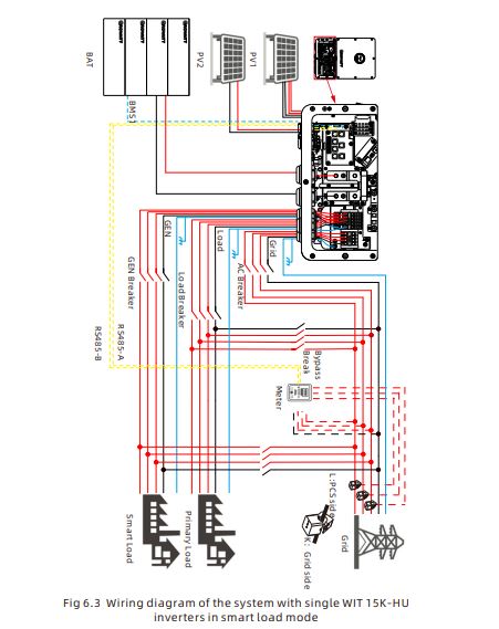 دیاگرام سیمکشی بار هوشمند Smart Load اینورتر WIT Fig 6.2